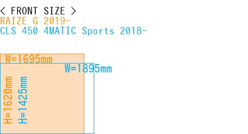 #RAIZE G 2019- + CLS 450 4MATIC Sports 2018-